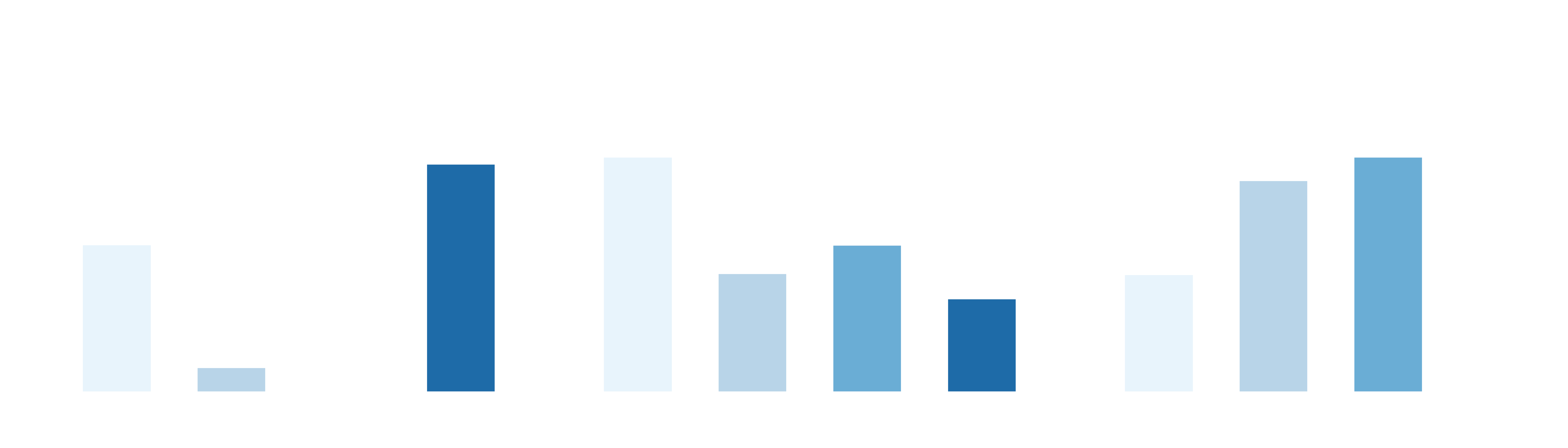 Shoebox benchmark results